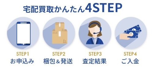 宅配買取の流れ